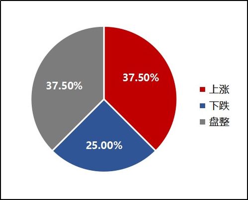 mysteel 电解铝交易人员心态指数调研第167期